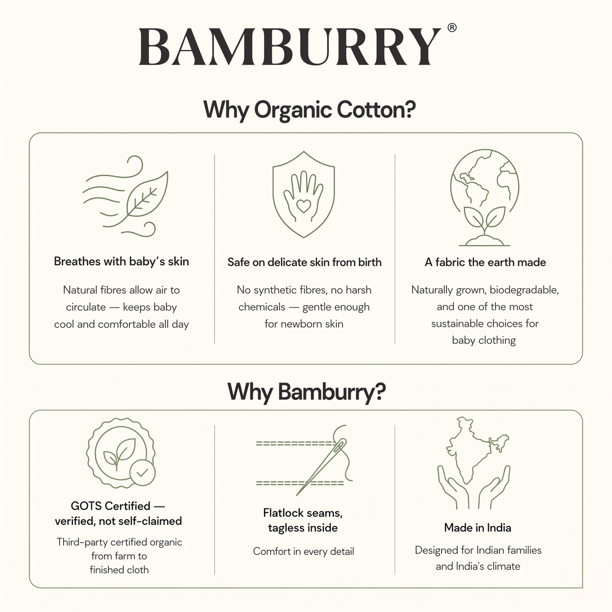 Organic Cotton Bodysuit